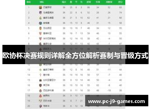 欧协杯决赛规则详解全方位解析赛制与晋级方式 欧协杯决赛规则详解全方位解析赛制与晋级方式